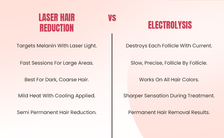 laser hair reduction vs electrolysis