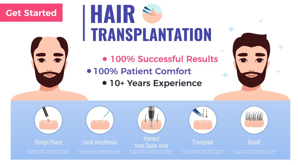 Best Hair Transplant Clinic in Chandigarh, Punjab | Hair Transplant Cost in  India